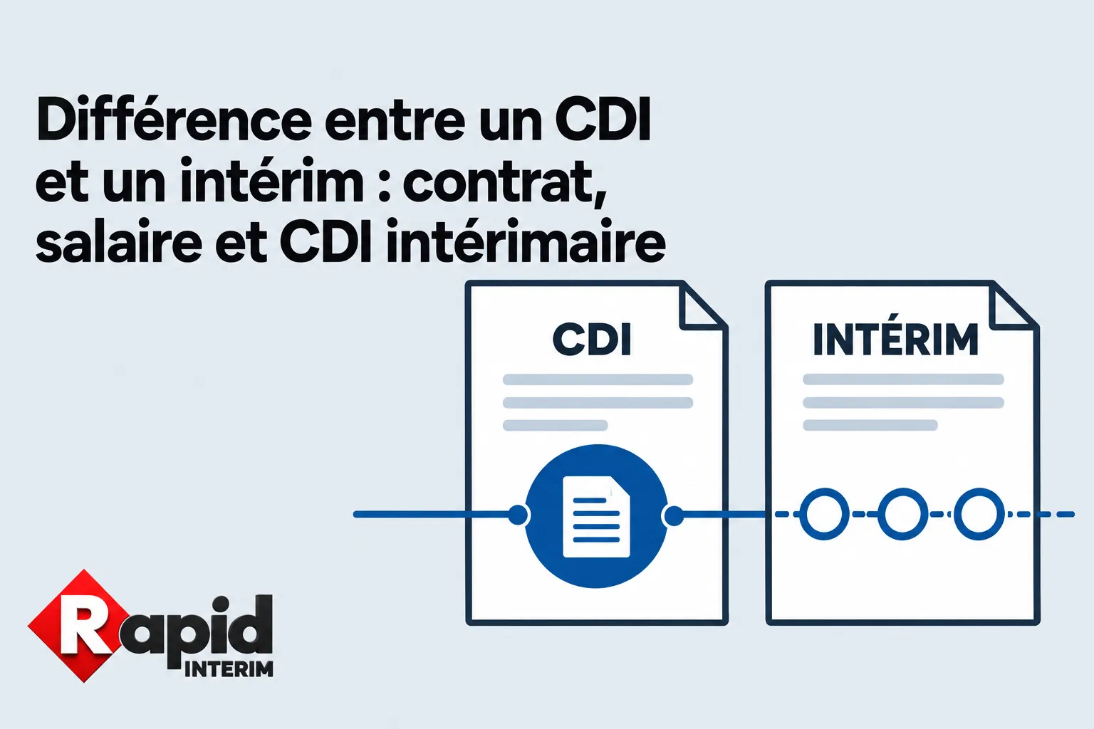 Différence entre un CDI et un intérim : contrat, salaire et CDI intérimaire : visuel avec deux documents et le logo Rapid Interim.